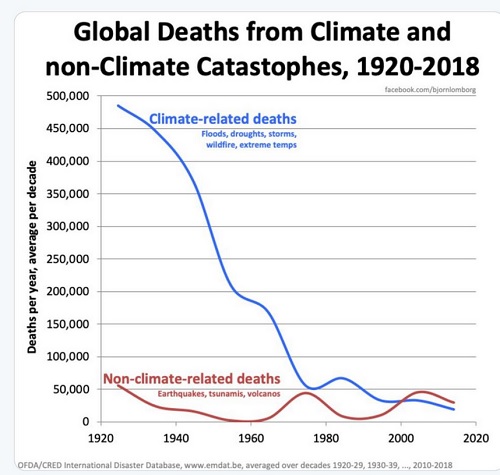 climate deaths.jpg